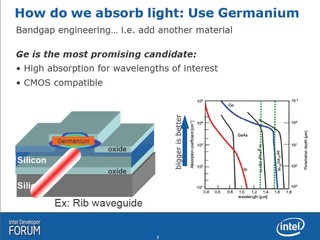 How do we absorb light - Use Germanium